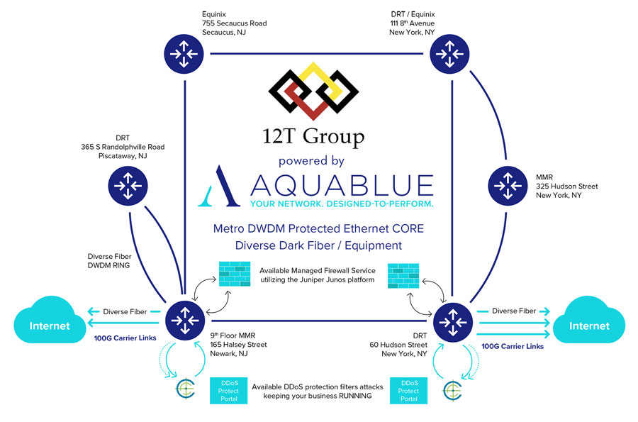 12T Partners with AQUABLUE for On Net Locations Management